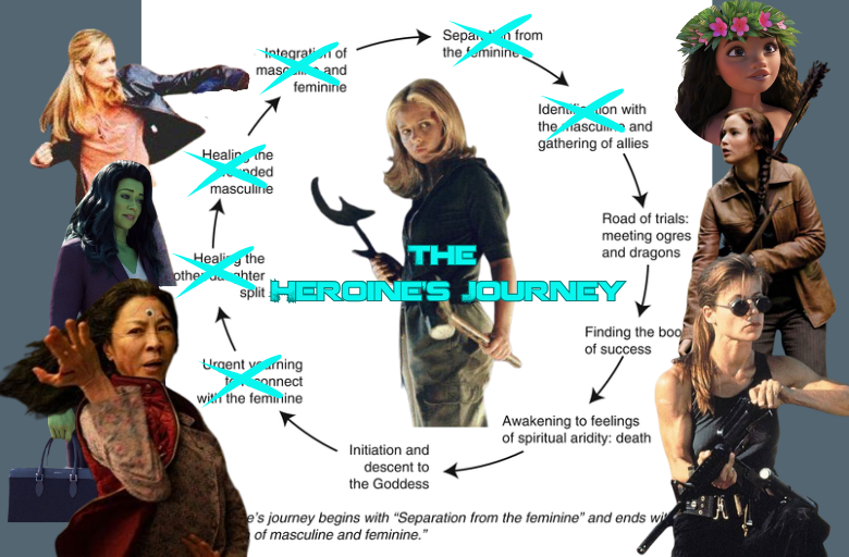 The Heroine’s Journey, Why I Believe It’s Bigger Than Murdock’s Blueprint