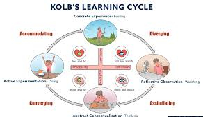 What a Way to Learn.